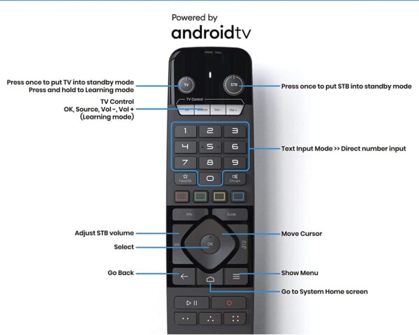 Formuler Z10 Pro 4K, Regular Remote - Image 3